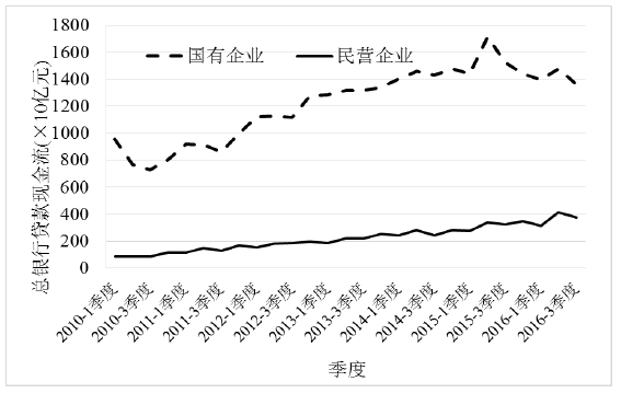 德州扑克大小