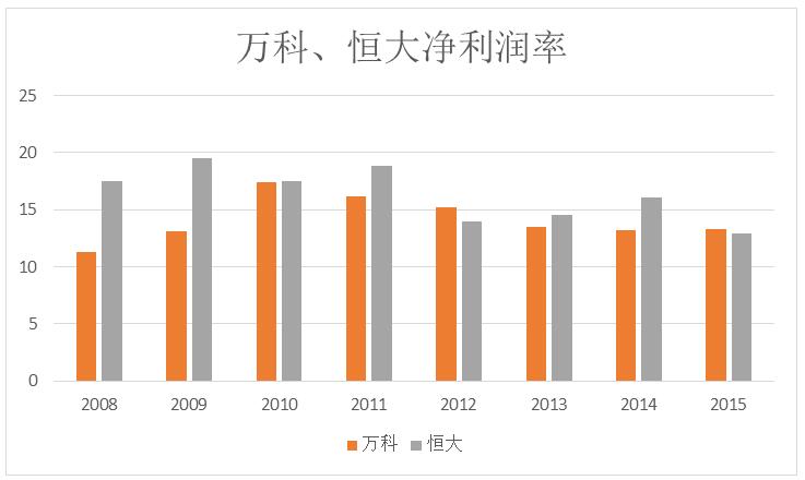 德州扑克大小