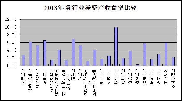 德州扑克大小