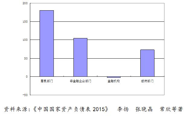 德州扑克大小