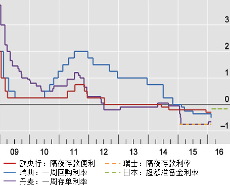 德州扑克大小