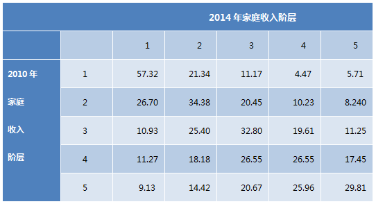 德州扑克大小