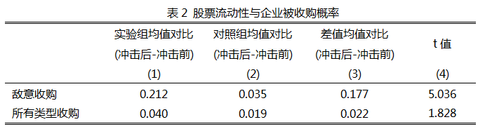 德州扑克大小