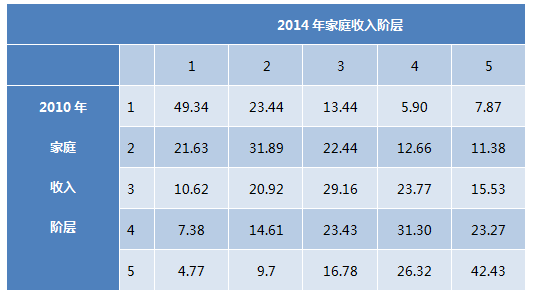 德州扑克大小