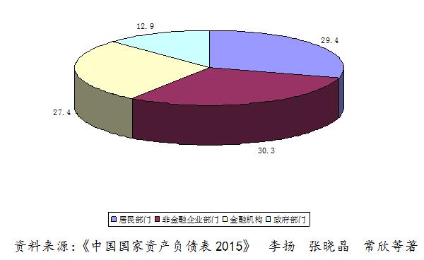 德州扑克大小