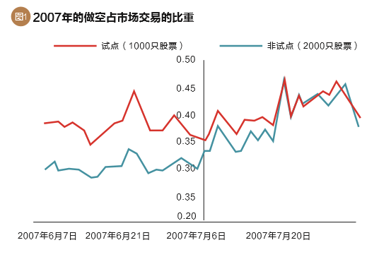 德州扑克大小