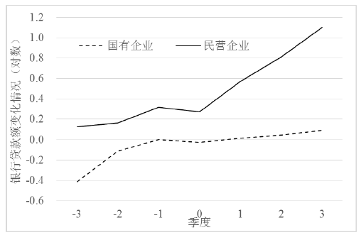 德州扑克大小