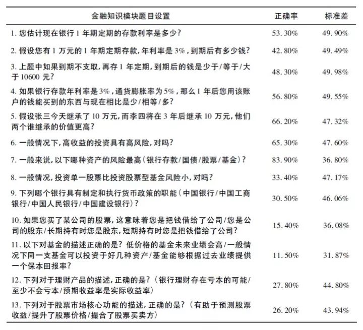 德州扑克大小