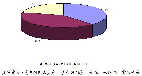 德州扑克大小