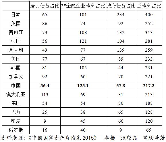 德州扑克大小