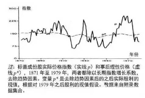 德州扑克大小