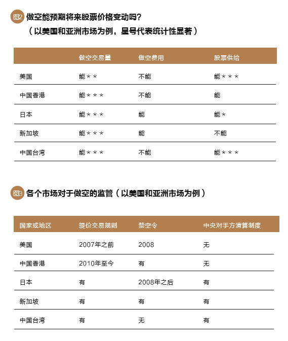 德州扑克大小