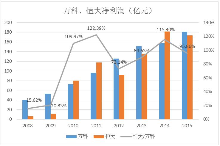 德州扑克大小