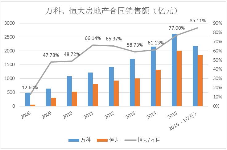 德州扑克大小