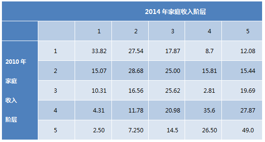 德州扑克大小