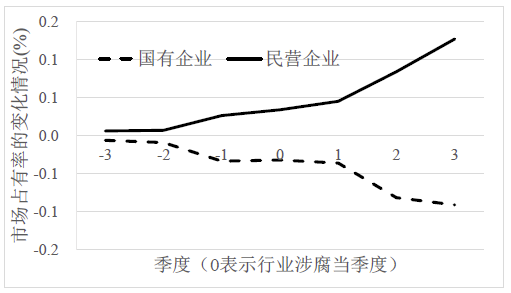 德州扑克大小