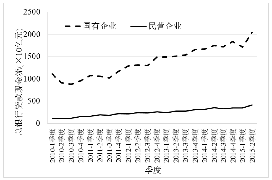 德州扑克大小